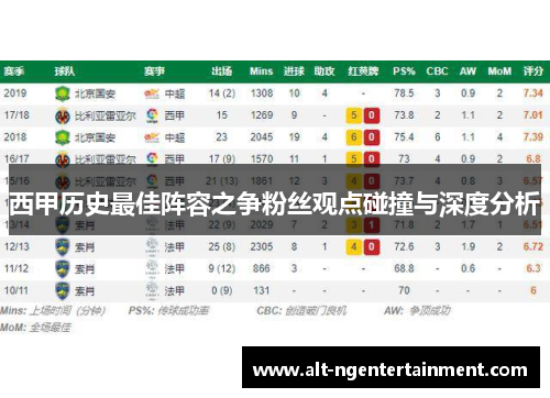 西甲历史最佳阵容之争粉丝观点碰撞与深度分析