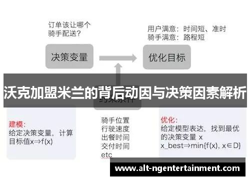 沃克加盟米兰的背后动因与决策因素解析