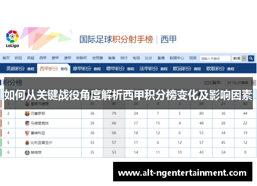 如何从关键战役角度解析西甲积分榜变化及影响因素