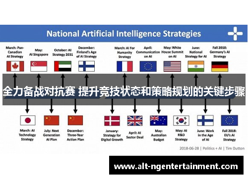 全力备战对抗赛 提升竞技状态和策略规划的关键步骤