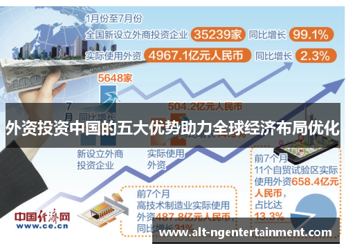 外资投资中国的五大优势助力全球经济布局优化