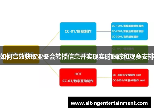 如何高效获取亚冬会转播信息并实现实时跟踪和观赛安排