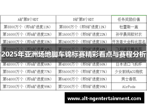 2025年亚洲场地脚车锦标赛精彩看点与赛程分析