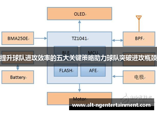 提升球队进攻效率的五大关键策略助力球队突破进攻瓶颈