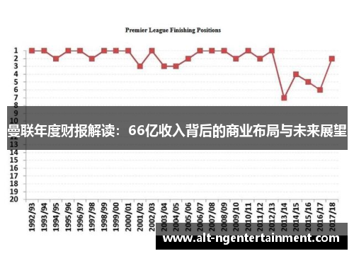 曼联年度财报解读：66亿收入背后的商业布局与未来展望