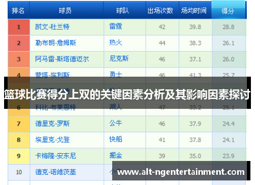 篮球比赛得分上双的关键因素分析及其影响因素探讨