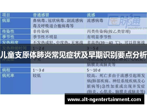 儿童支原体肺炎常见症状及早期识别要点分析