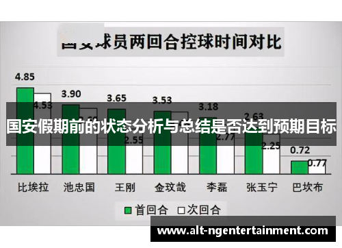 国安假期前的状态分析与总结是否达到预期目标