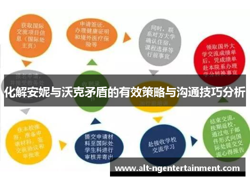 化解安妮与沃克矛盾的有效策略与沟通技巧分析