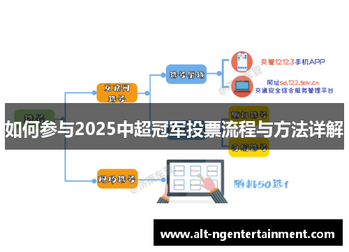 如何参与2025中超冠军投票流程与方法详解