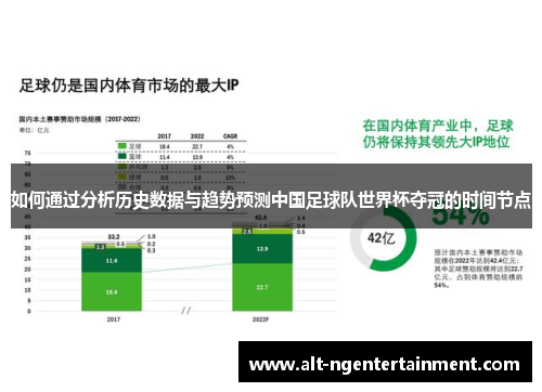 如何通过分析历史数据与趋势预测中国足球队世界杯夺冠的时间节点