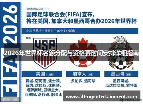2026年世界杯名额分配与资格赛时间安排详细指南