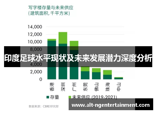 印度足球水平现状及未来发展潜力深度分析