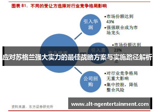 应对苏格兰强大实力的最佳战略方案与实施路径解析