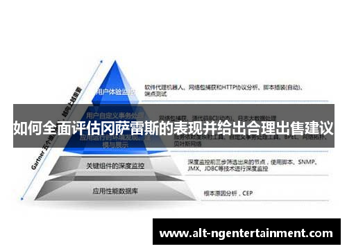 如何全面评估冈萨雷斯的表现并给出合理出售建议