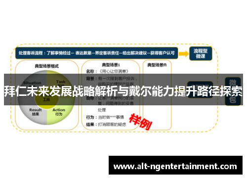 拜仁未来发展战略解析与戴尔能力提升路径探索