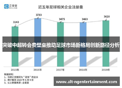 突破中超转会费壁垒推动足球市场新格局创新路径分析