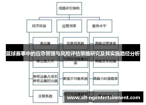 篮球赛事中的应急管理与风险评估策略研究及其实施路径分析