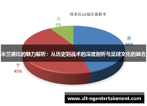 米兰德比的魅力解析：从历史到战术的深度剖析与足球文化的融合