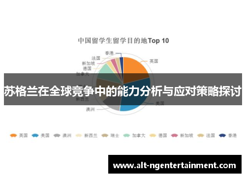 苏格兰在全球竞争中的能力分析与应对策略探讨
