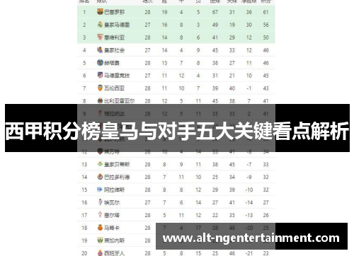 西甲积分榜皇马与对手五大关键看点解析