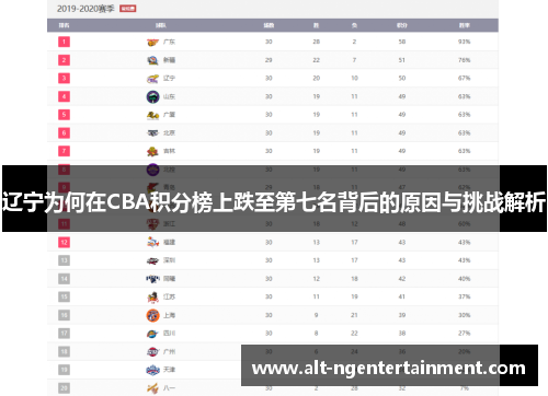 辽宁为何在CBA积分榜上跌至第七名背后的原因与挑战解析